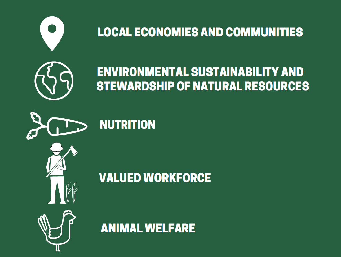 Good Food Program SquamishLillooet Regional District